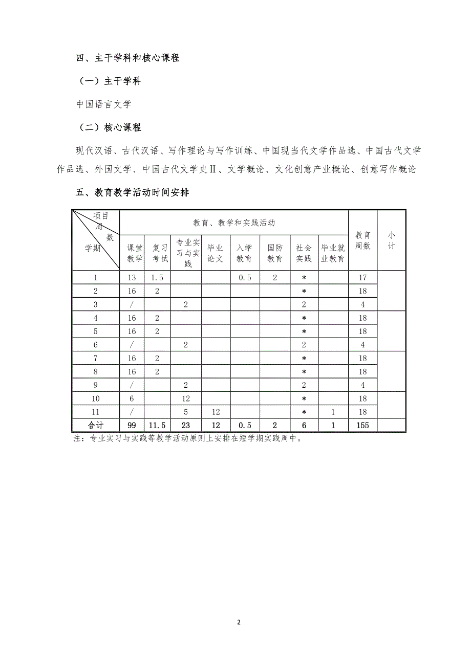 汉语言文学文化创意专业人才培养方案.DOC_第2页