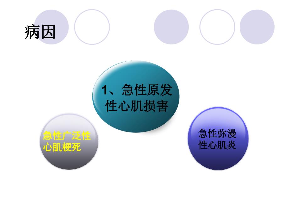 急性左心衰的急救处理PPT.ppt_第2页