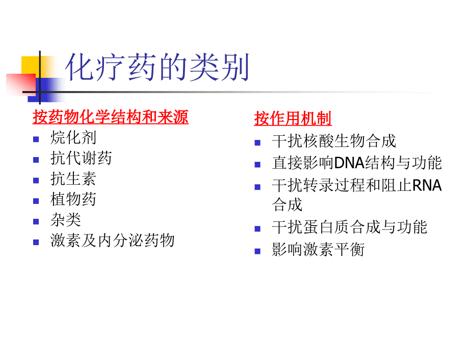 常用化疗方案的用药顺序及机理PPT课件.ppt_第3页