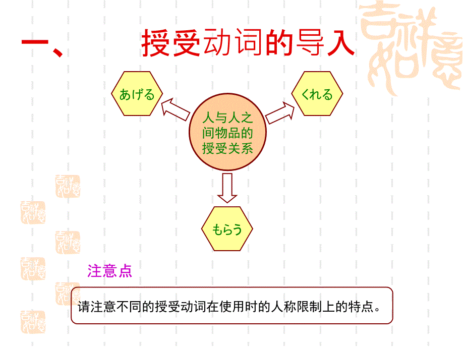 授受关系动词PPT课件.ppt_第1页