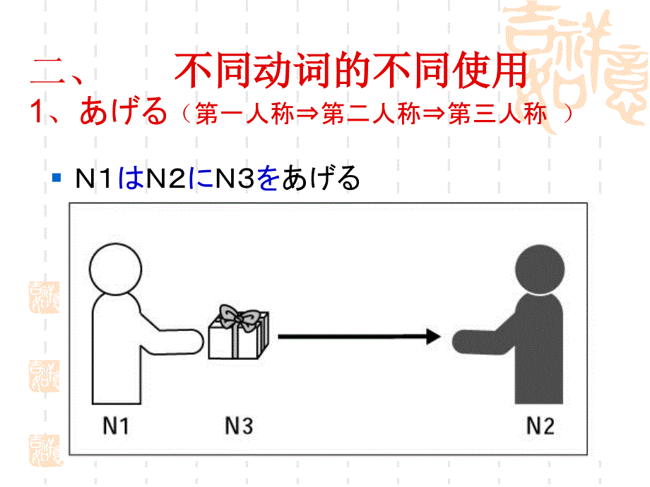 授受关系动词PPT课件.ppt_第2页