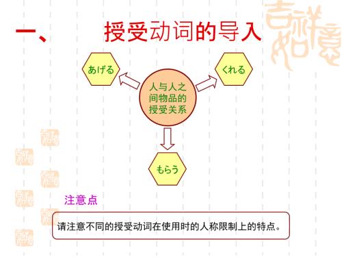 授受关系动词PPT课件.ppt
