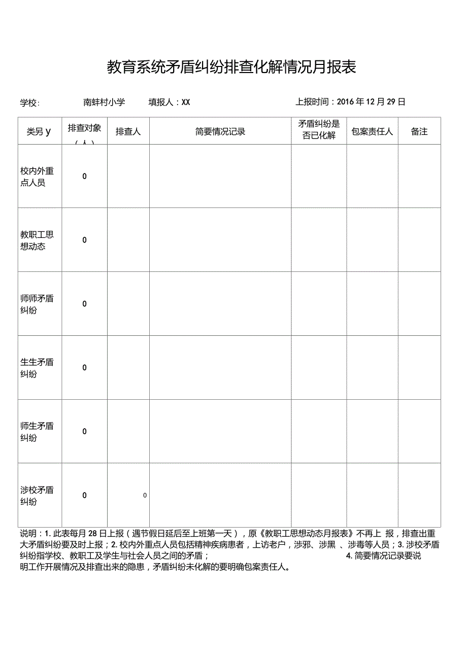 教育系统矛盾纠纷排查化解情况登记表.doc_第1页