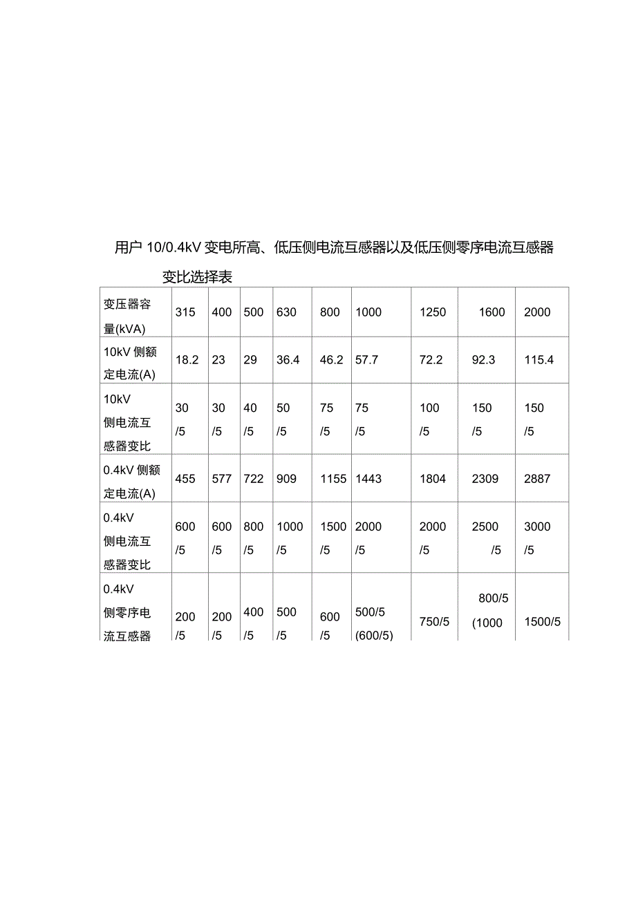 电流互感器中的变比选择.doc_第2页