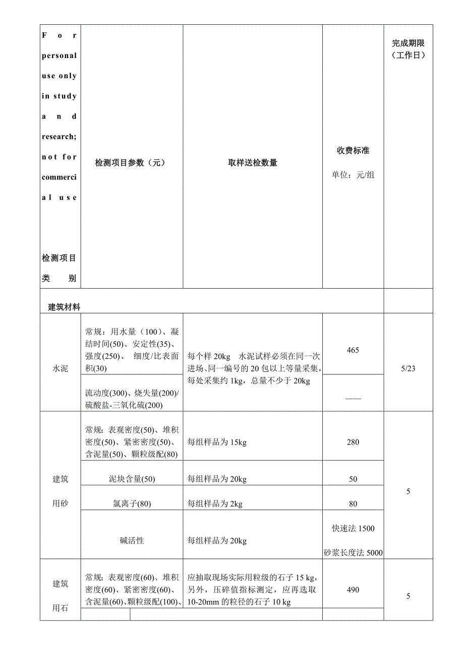 建筑工程质量检测收费项目及标准表.doc_第1页
