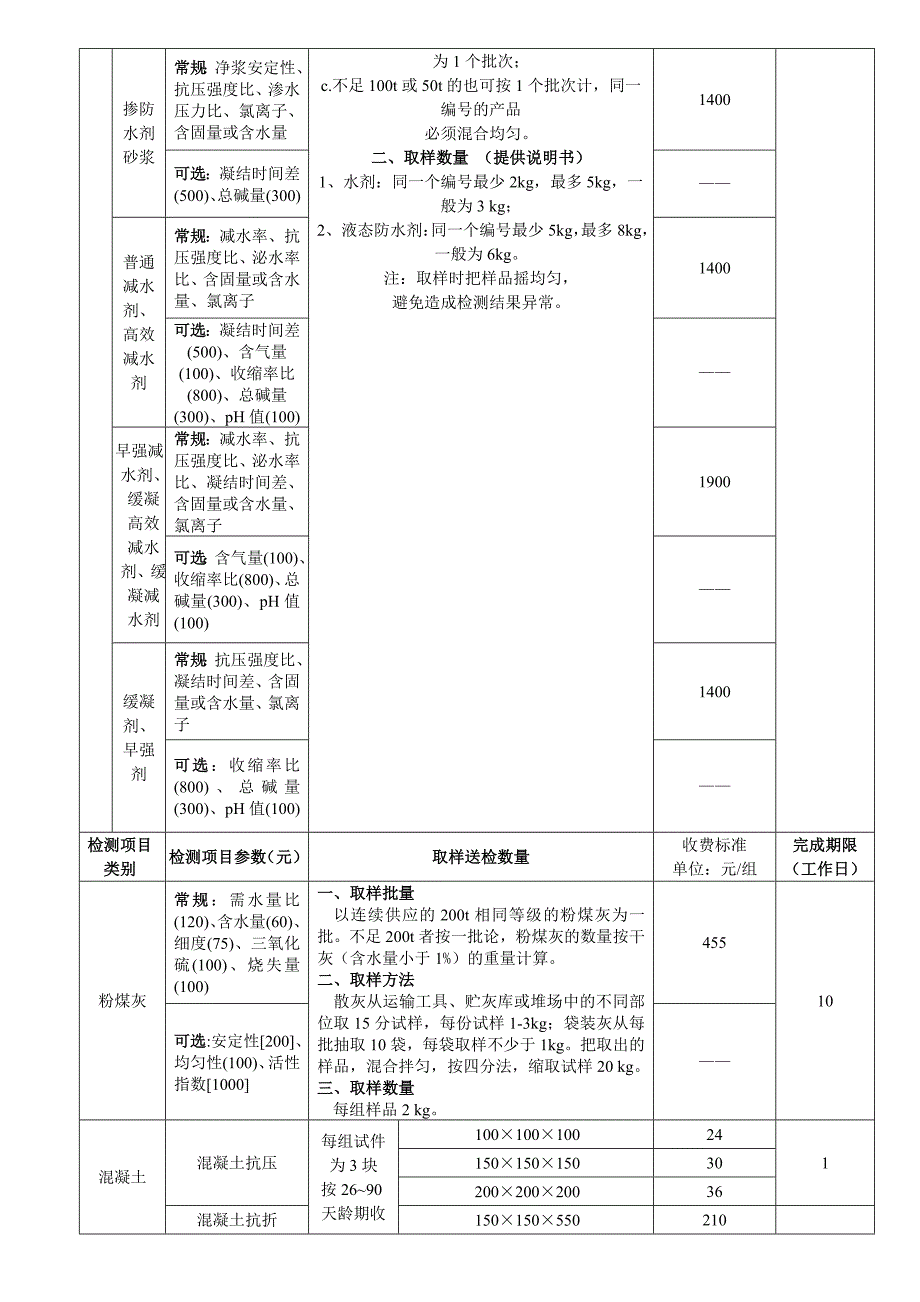 建筑工程质量检测收费项目及标准表.doc_第3页