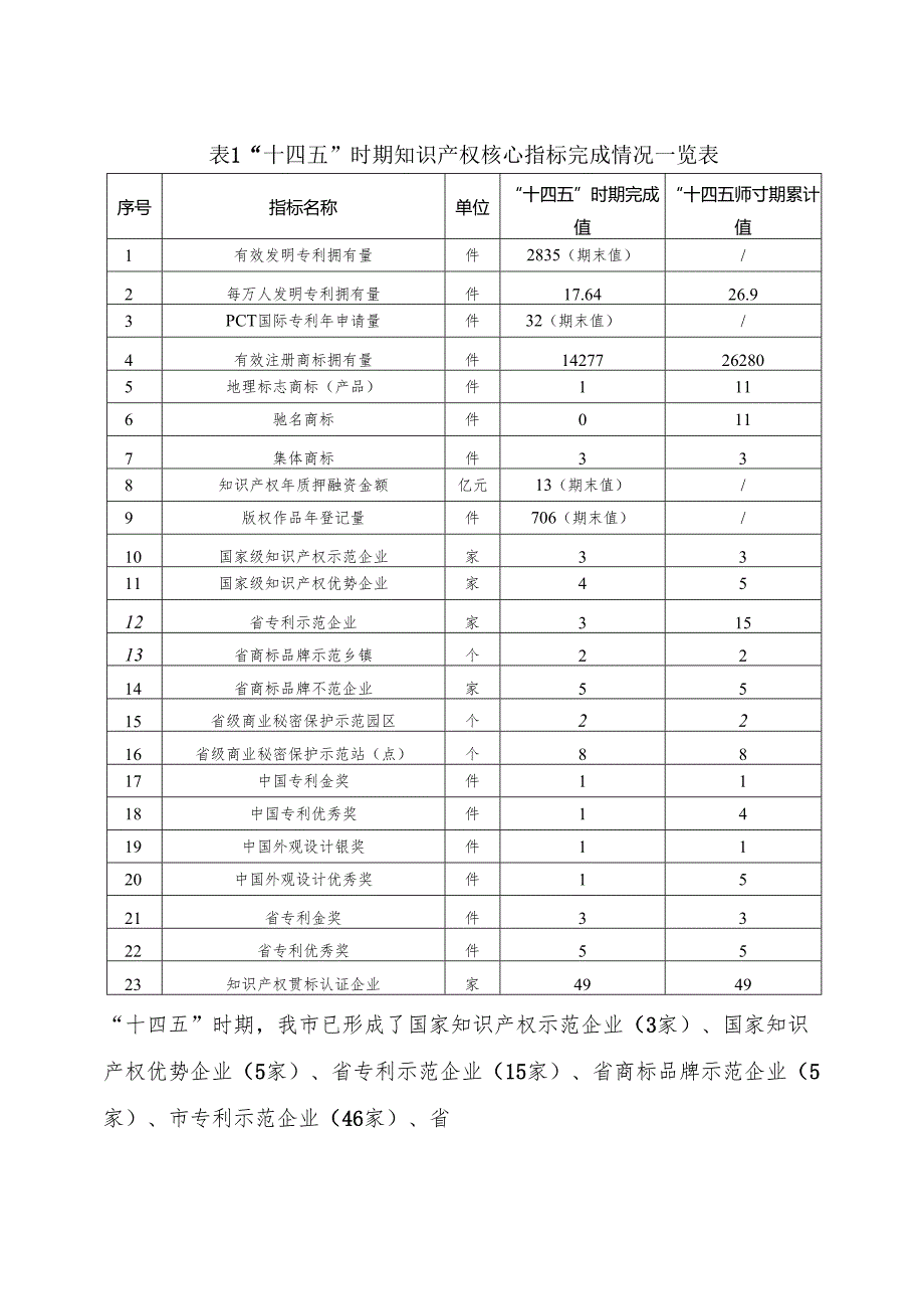 “十五五”知识产权发展规划(1).docx_第3页