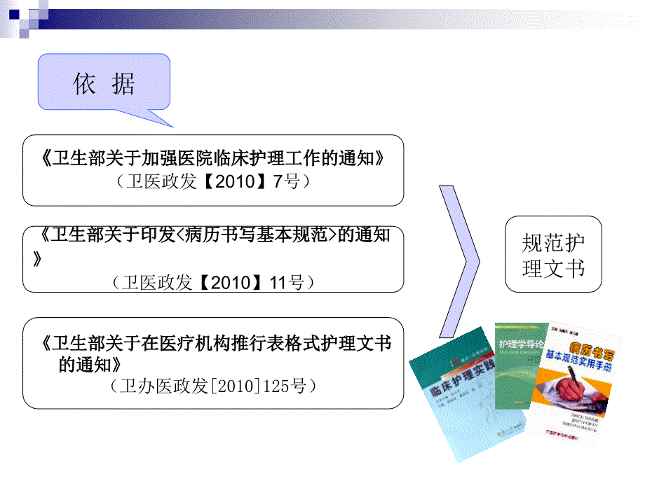 护理文书书写规范.ppt_第3页
