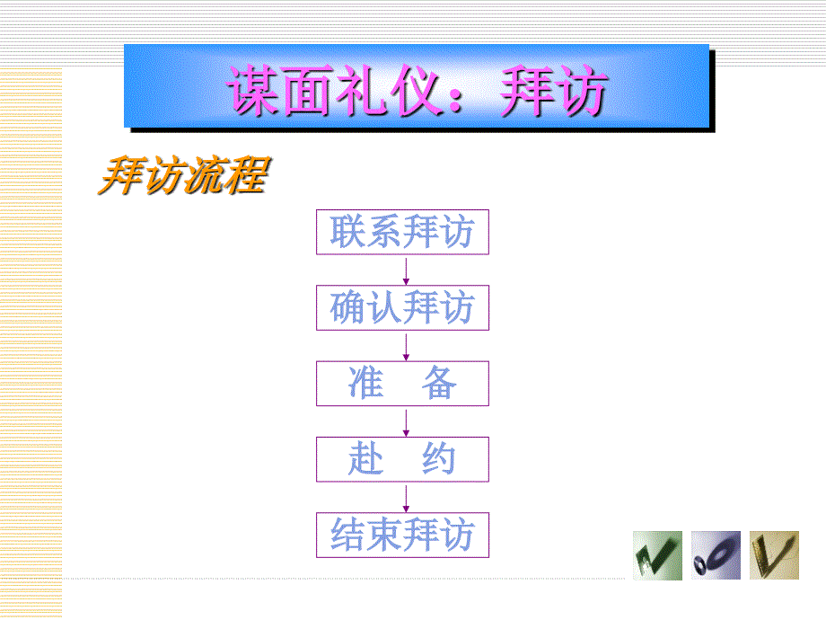 拜访礼仪PPT课件.ppt_第3页