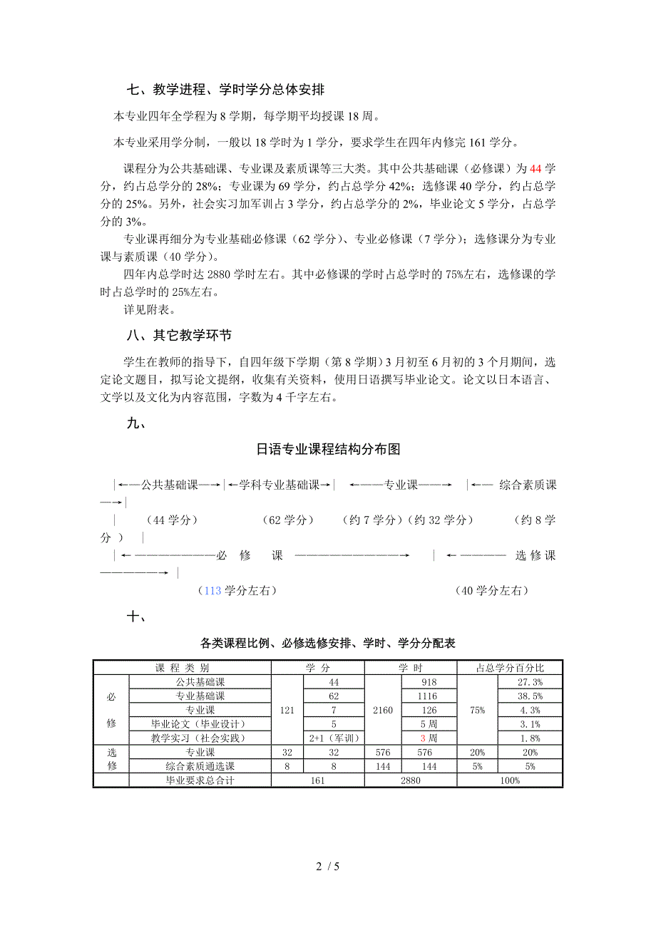 日语专业教学计划.doc_第2页