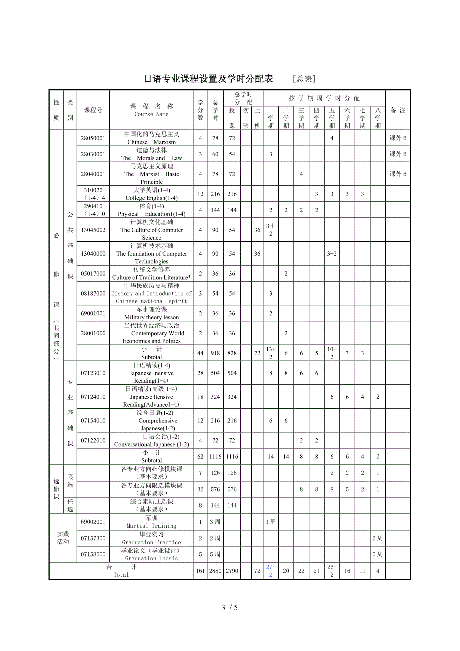 日语专业教学计划.doc_第3页