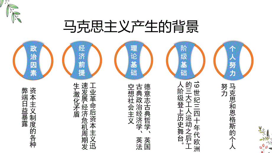 我眼中的马克思PPT课件.ppt_第3页