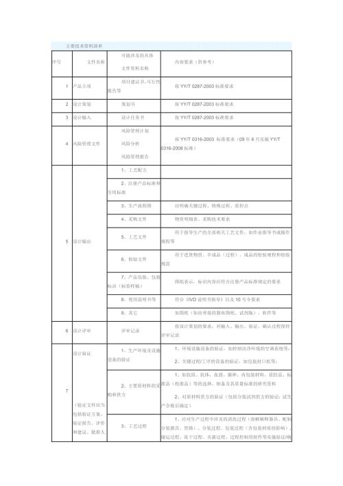 技术文件清单.docx