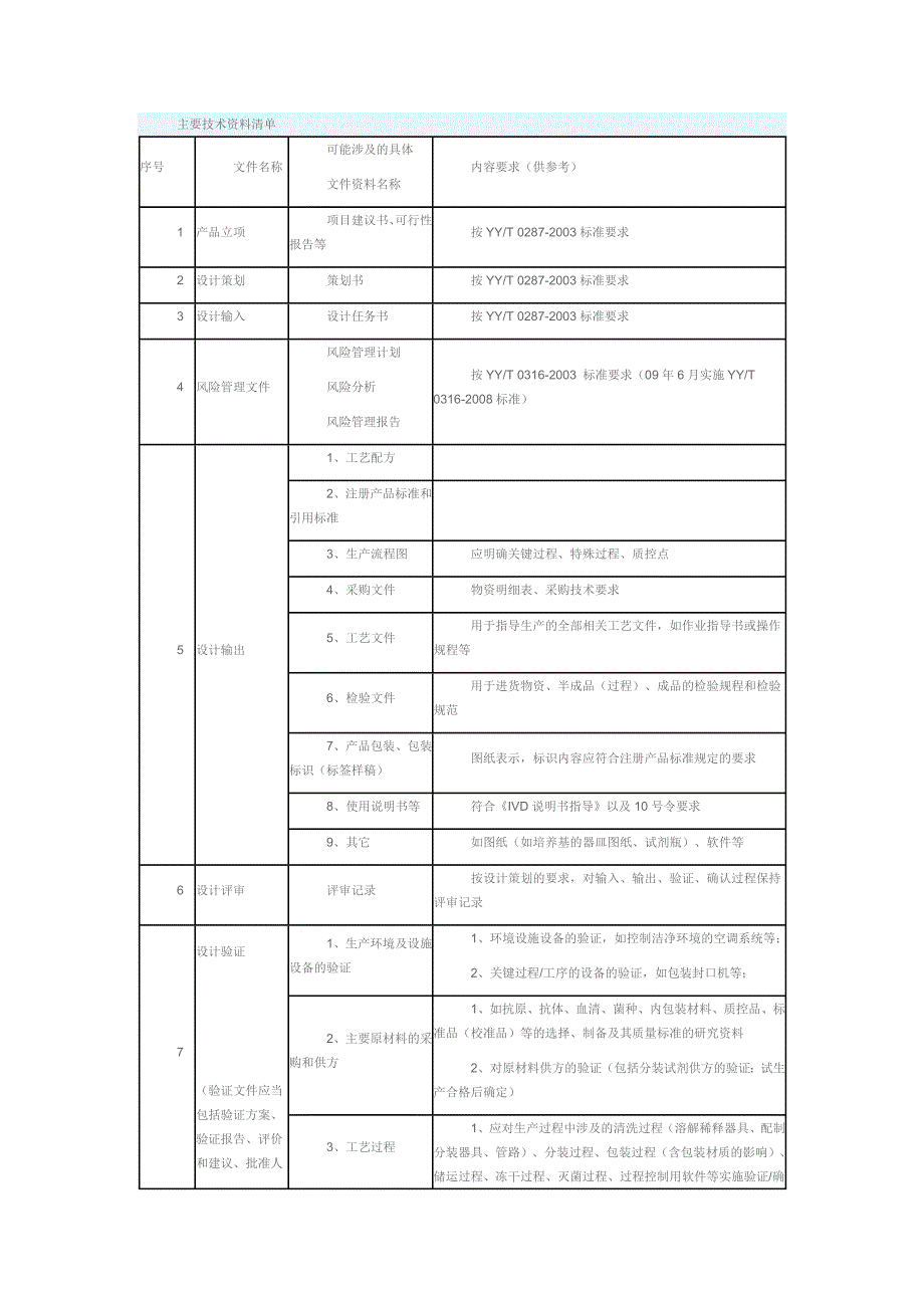 技术文件清单.docx_第1页