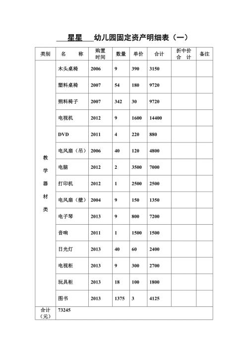 幼儿园固定资产明细表43485.doc