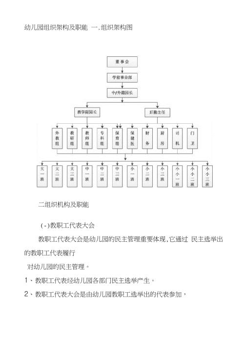 幼儿园组织架构及职能完整版.doc