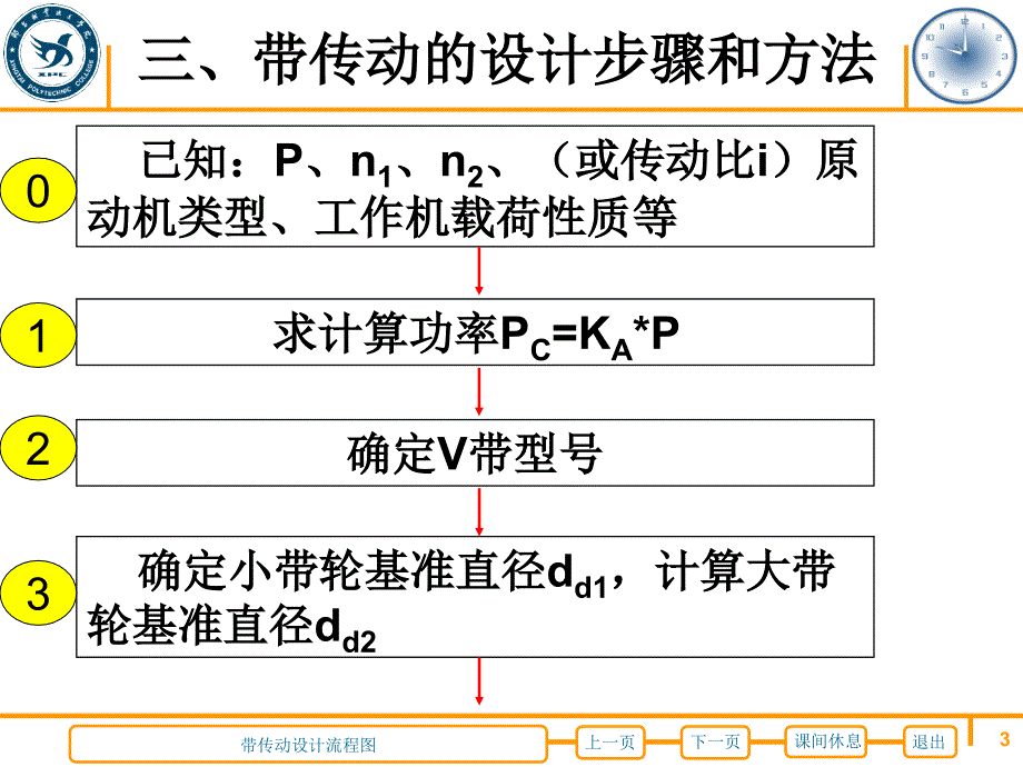 带传动的设计计算精.ppt_第3页