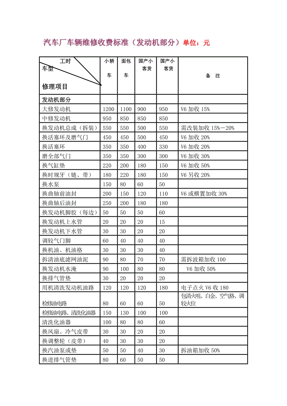 汽车维修价格表.doc_第1页