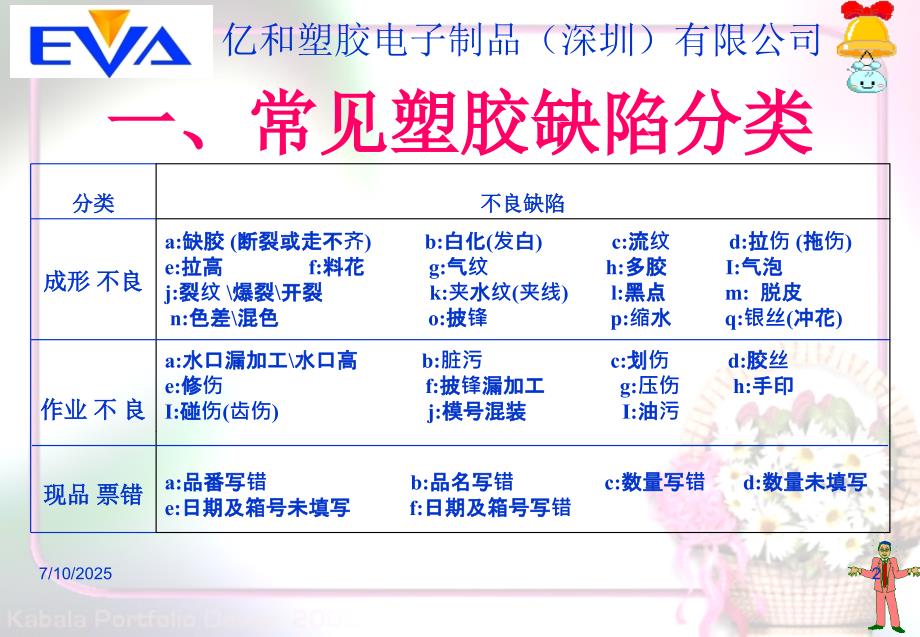 常见塑胶产品缺陷及外观检验标准.ppt_第2页