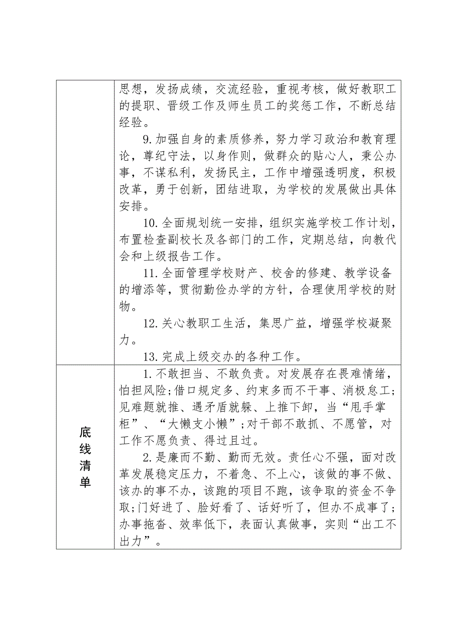 小学校长两要点两清单.doc_第2页