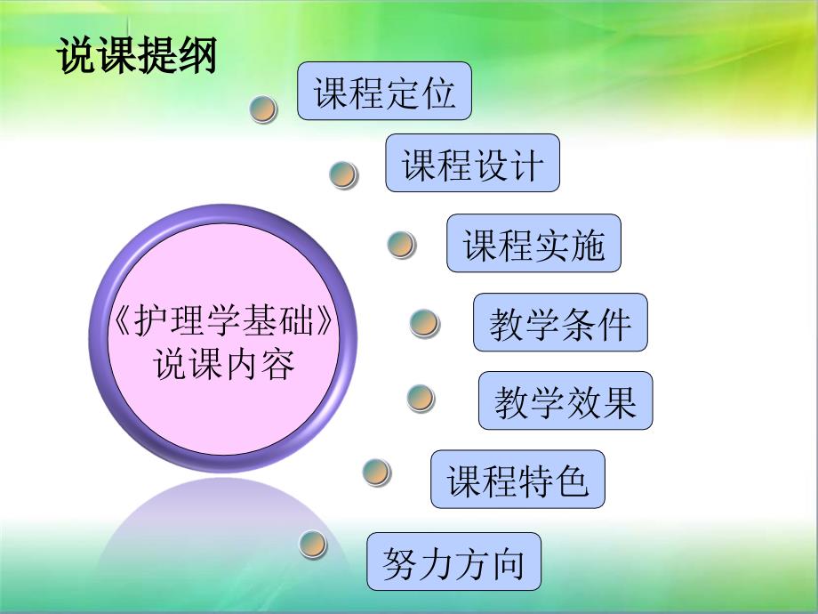 护理学基础说课.ppt_第2页