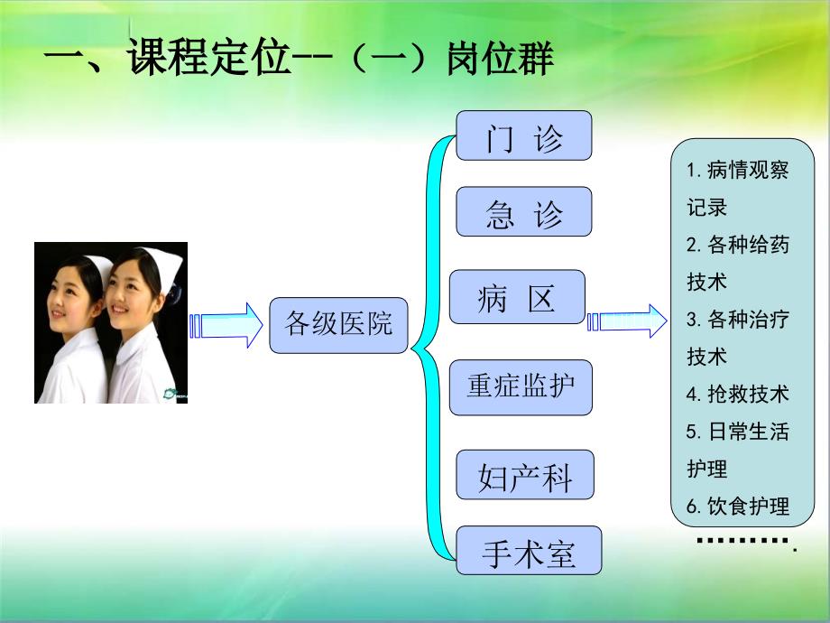护理学基础说课.ppt_第3页