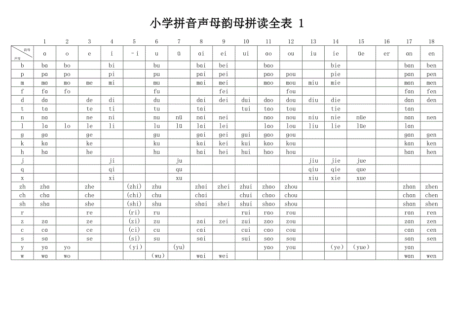 小学拼音声母韵母拼读全表.doc_第1页