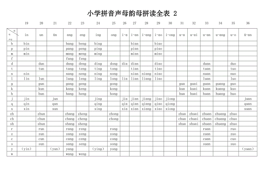 小学拼音声母韵母拼读全表.doc_第2页