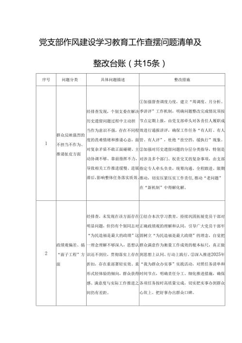 党支部作风建设学习教育工作查摆问题清单及整改台账（共15条）.docx