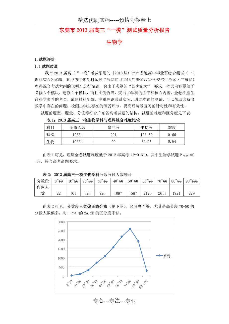 广东省东莞市高三生物一模考试质量分析报告共11页.doc_第1页