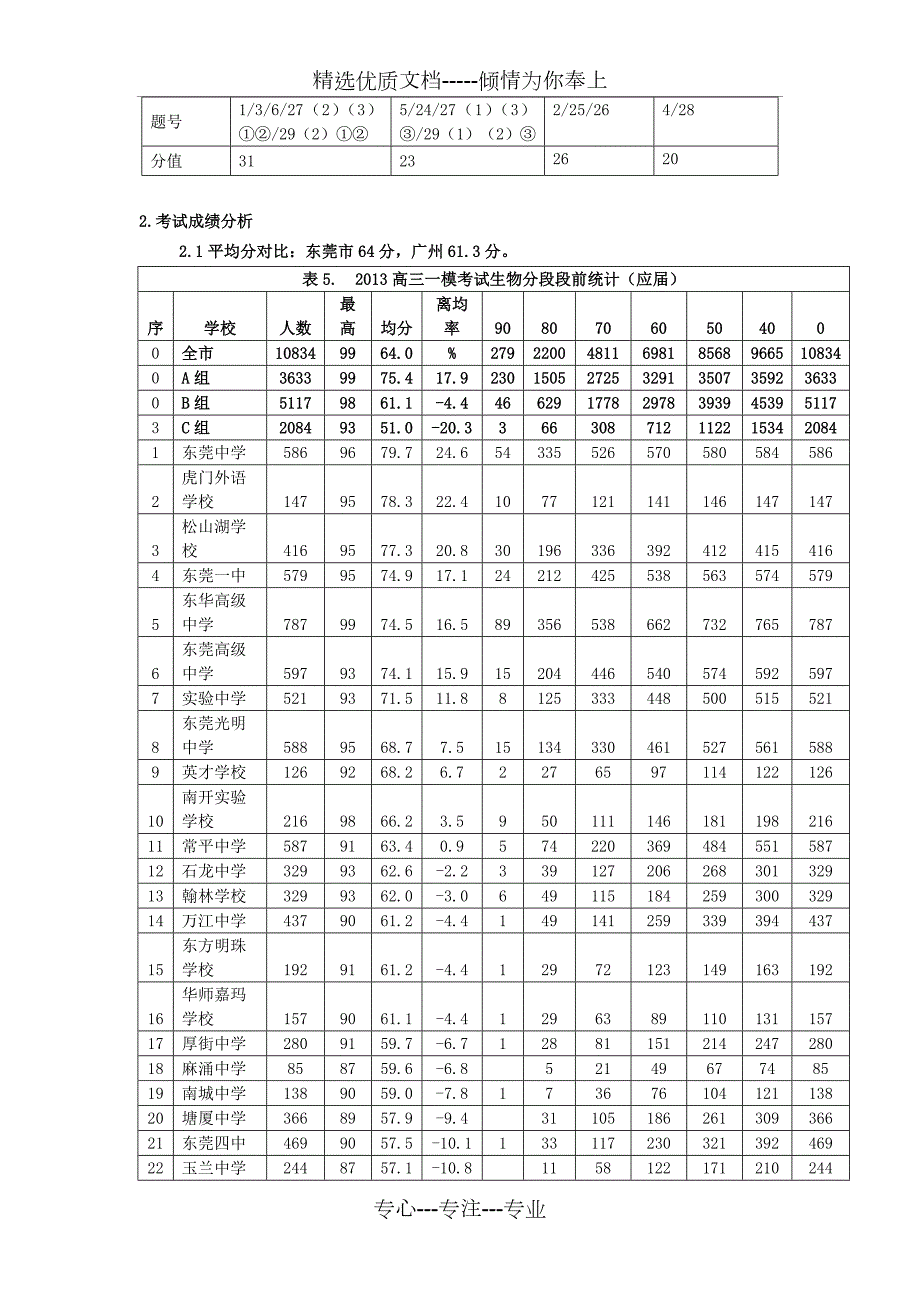 广东省东莞市高三生物一模考试质量分析报告共11页.doc_第3页