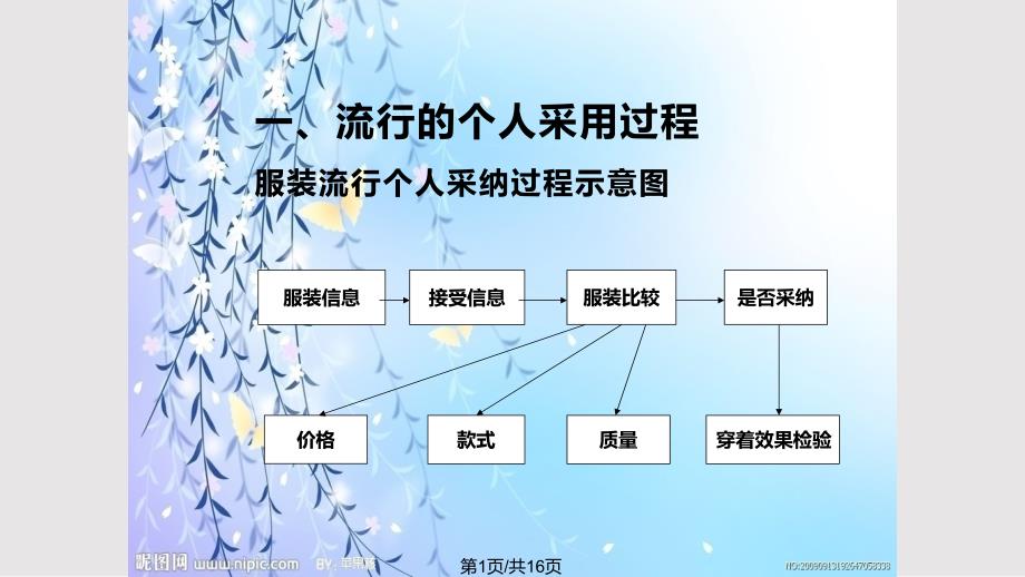 服装心理学服装流行的传播过程PPT课件.pptx_第1页