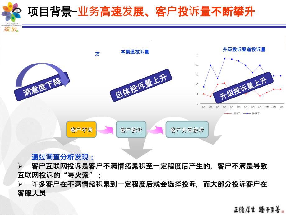 湖南互联网投诉抱怨监控平台及应对体系经典案例.ppt_第3页