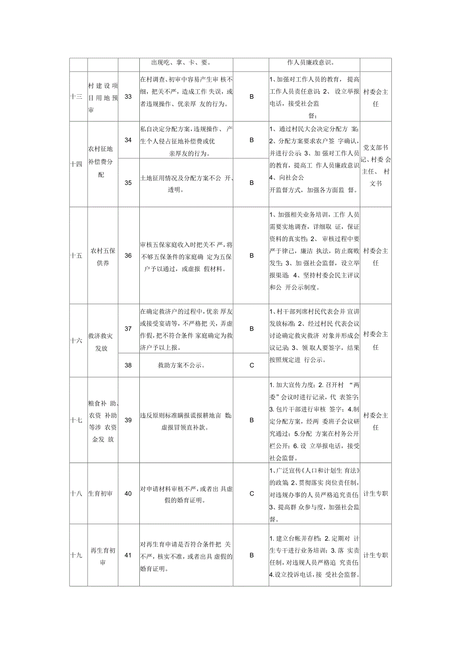 村廉政风险点及防控措施一览表档.docx_第3页