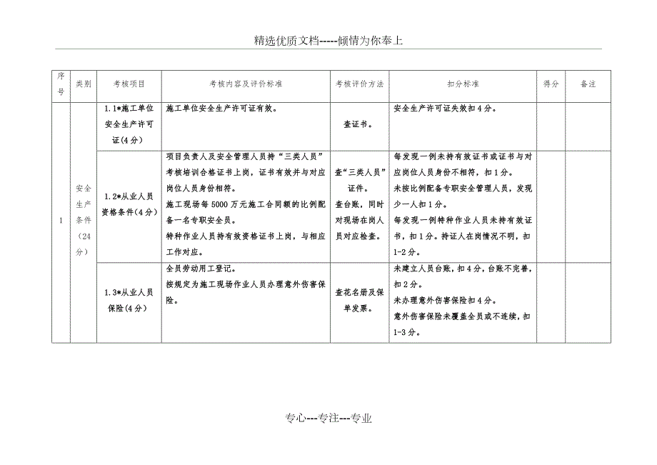 施工单位考核评价表共16页.doc_第2页