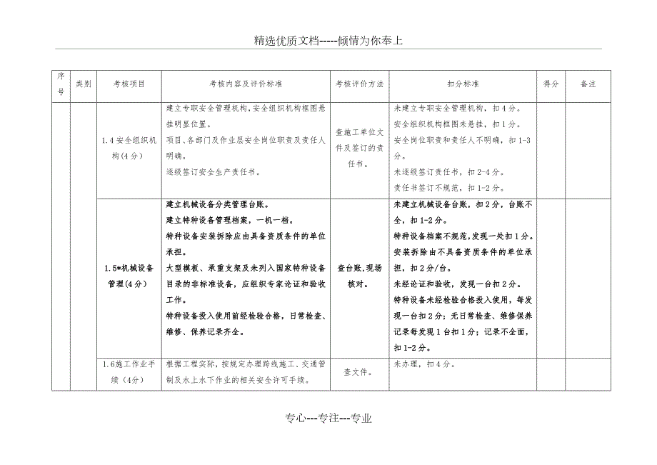 施工单位考核评价表共16页.doc_第3页