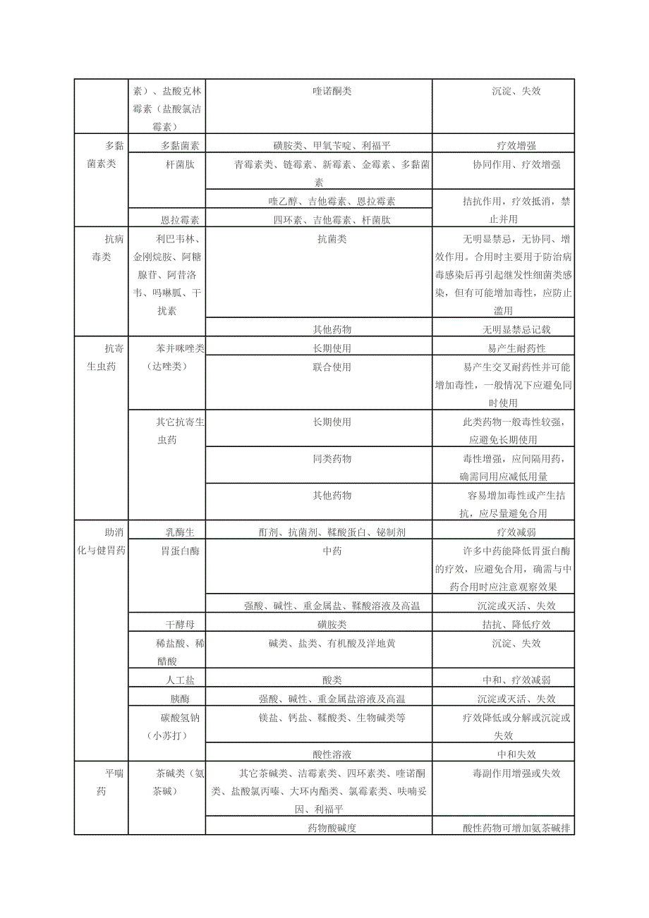 最新常用兽药配伍禁忌表.doc_第3页