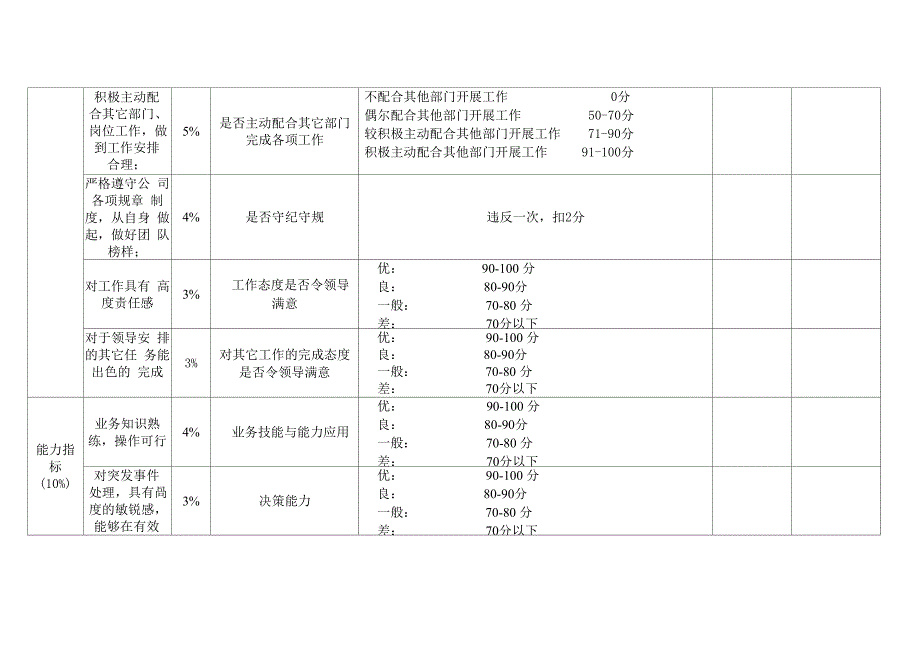 技术总工绩效考核表.docx_第3页