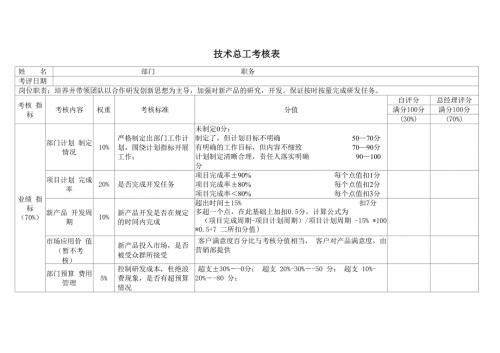 技术总工绩效考核表.docx
