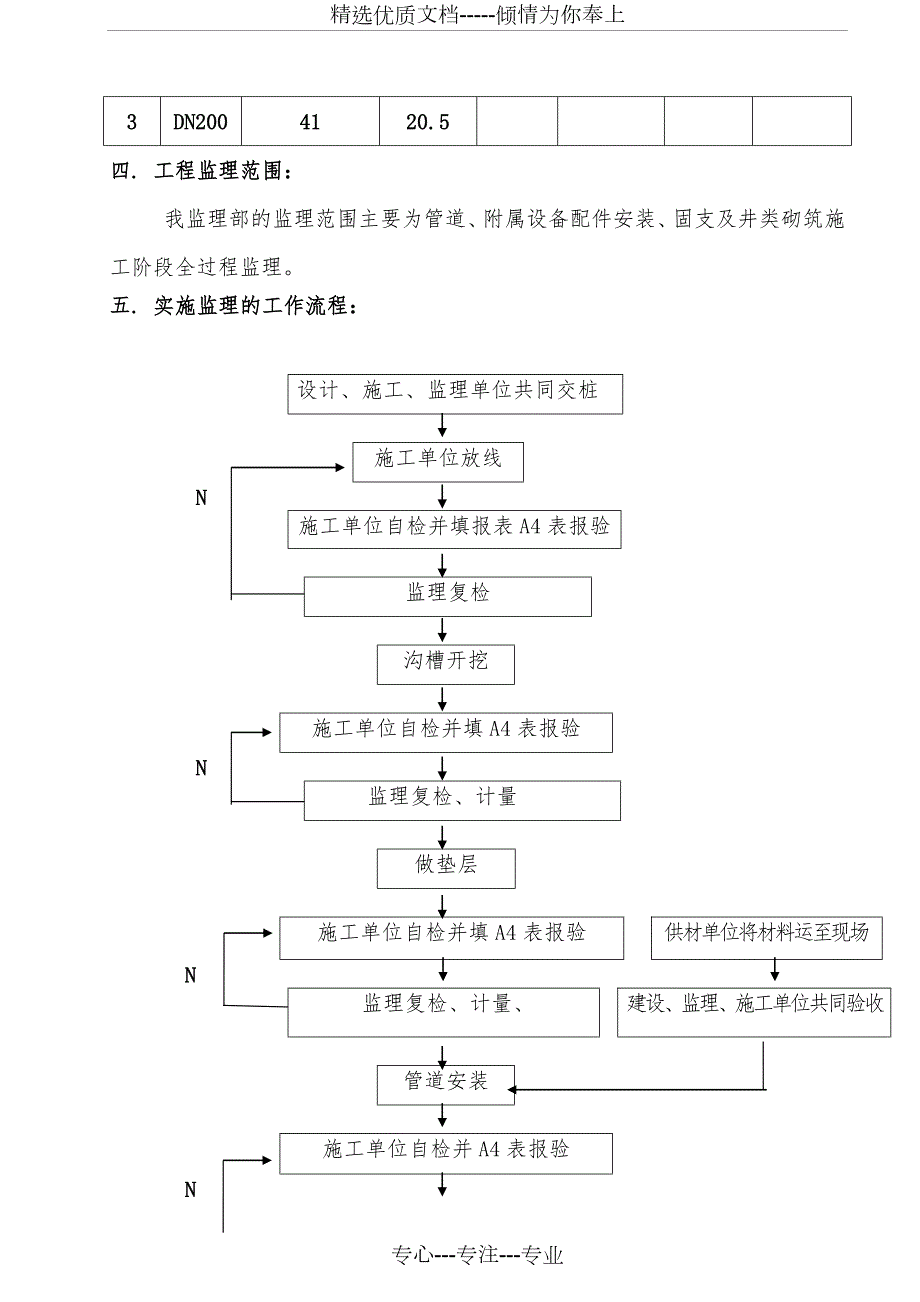 热力工程监理实施细则.doc_第2页