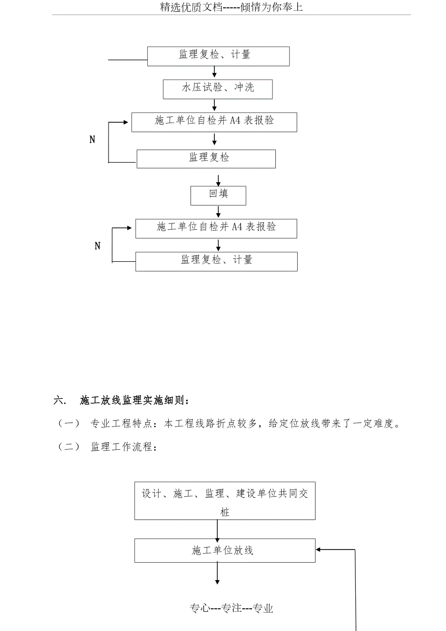 热力工程监理实施细则.doc_第3页