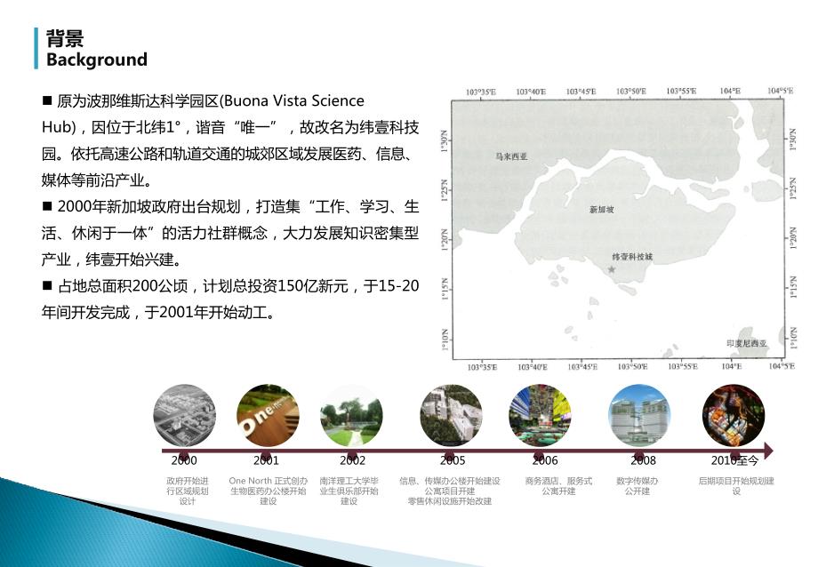 新加坡纬壹科技城OneNorth项目案例分析报告30页.ppt_第3页