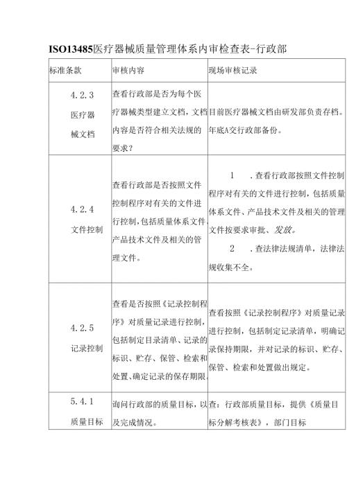 ISO13485医疗器械质量管理体系内审检查表行政部.docx