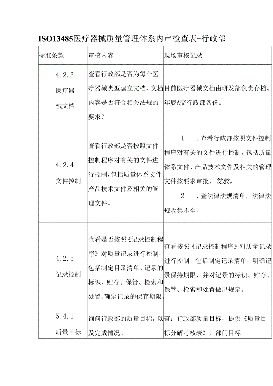 ISO13485医疗器械质量管理体系内审检查表行政部.docx_第1页