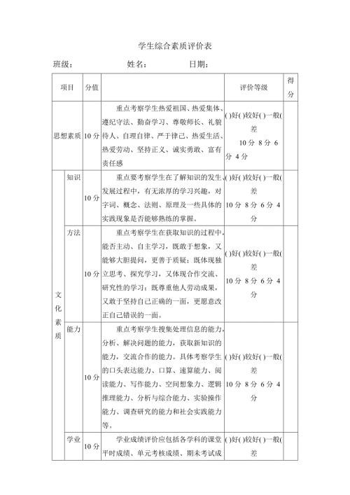 小学生综合素质评价表简单.doc