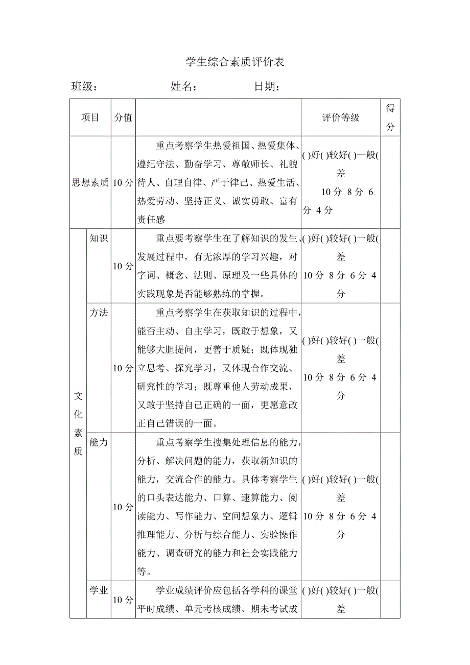 小学生综合素质评价表简单.doc_第1页