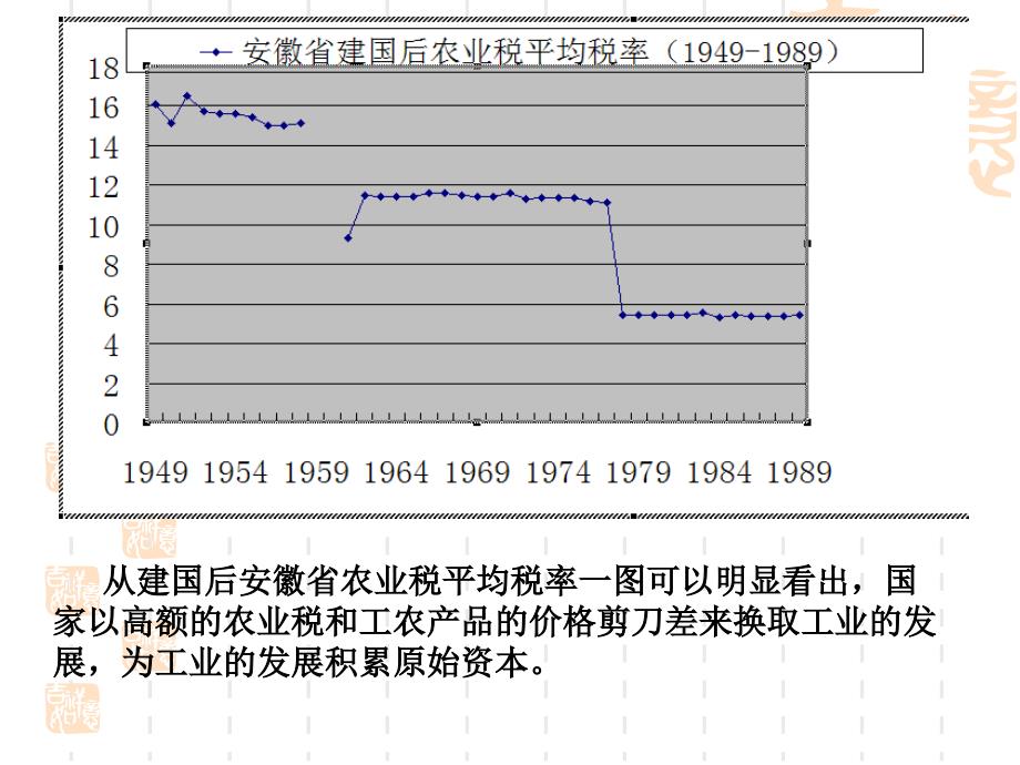 林毅夫中国三农政策研究.ppt.ppt_第3页