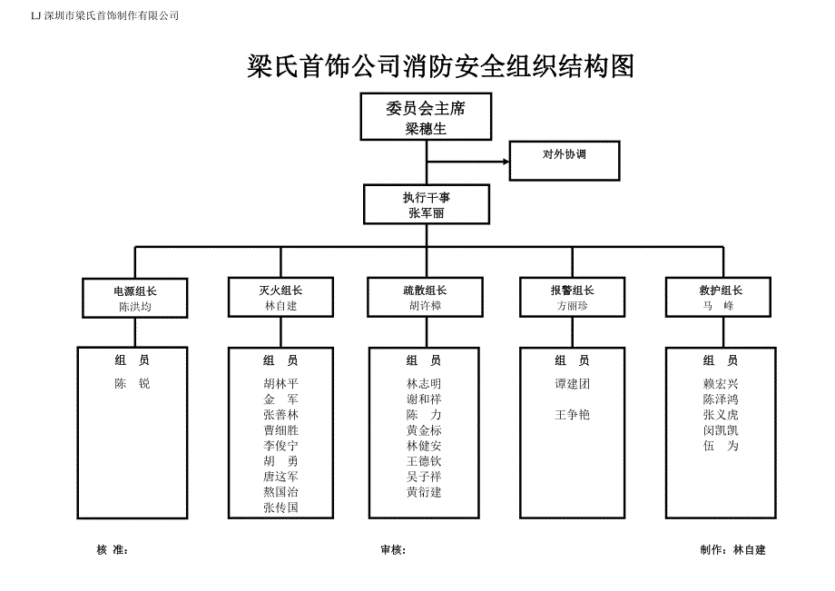 消防组织结构图.doc_第2页