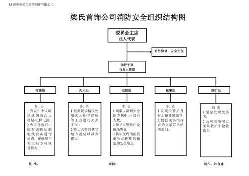 消防组织结构图.doc