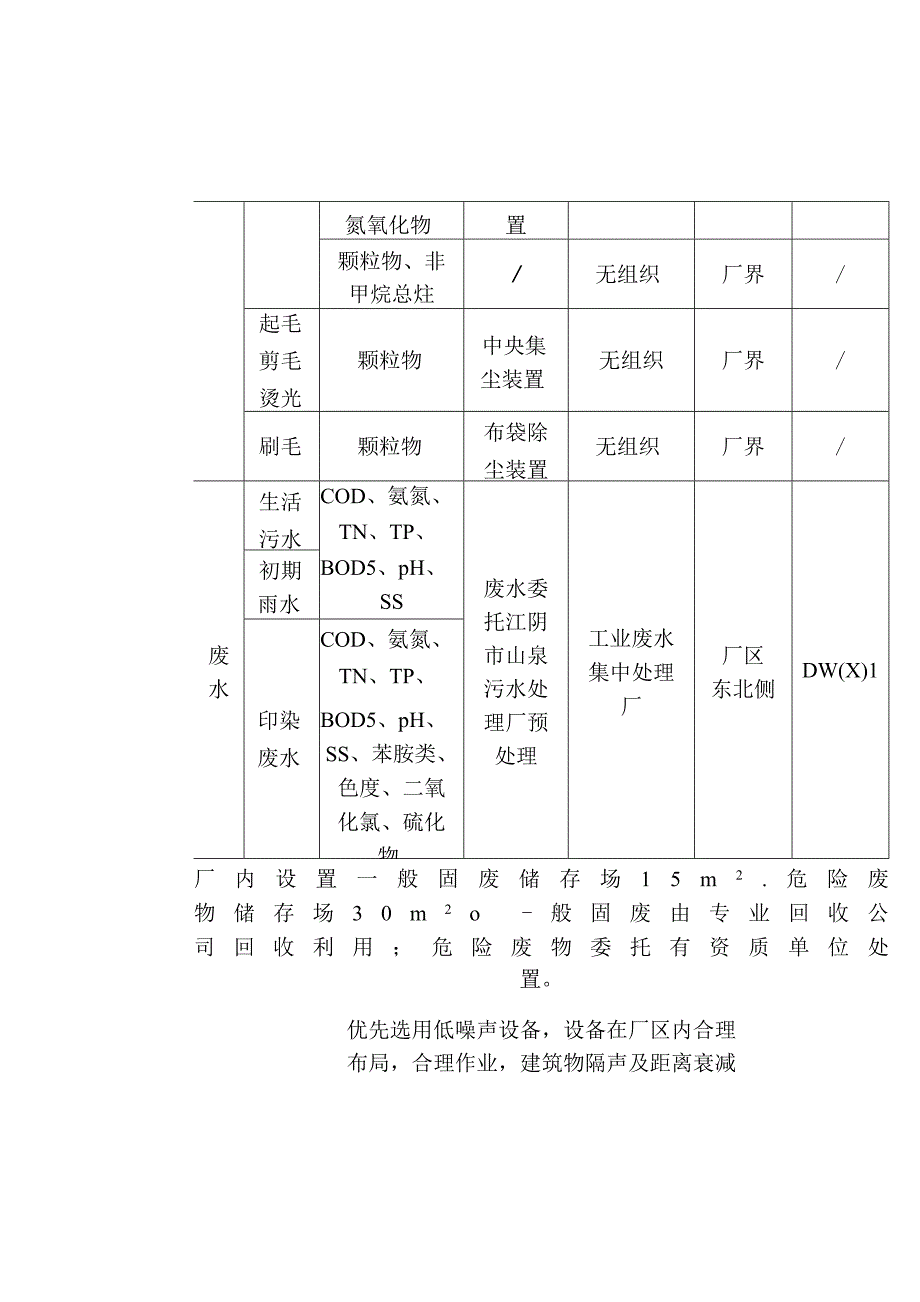 江阴市吉祥印染有限公司呢绒针织面料染整技改项目验收后变动环境影响分析.docx_第3页